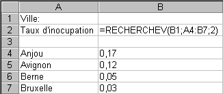 Données pour l'exercice